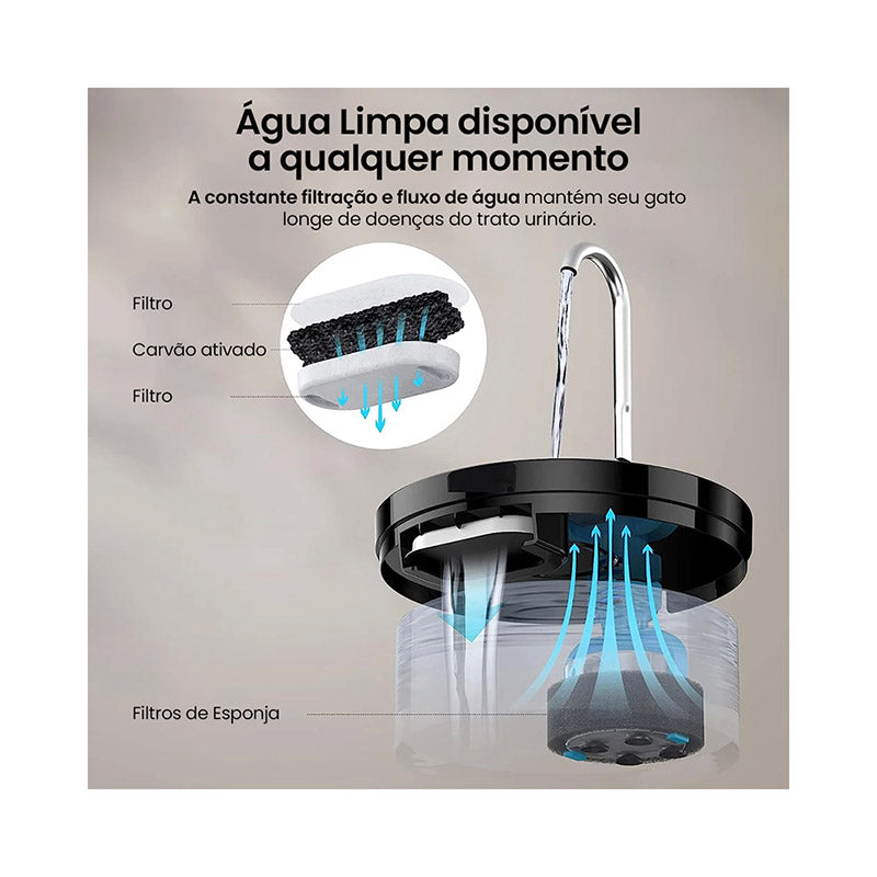 Bebedouro Automático Newpet com Filtro para Gatos e Cães | Fonte de Água com Recirculação Silenciosa e USB